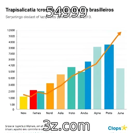 Análise do crescimento de apostas online entre brasileiros